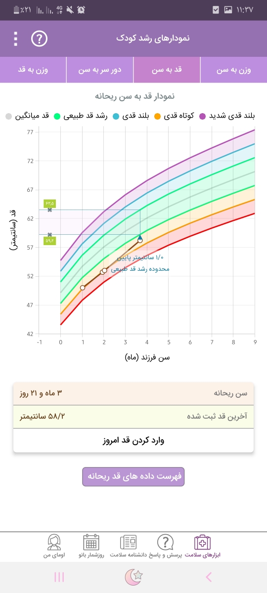دخترم خیلی سخت شیر میخوره دخترم خیلی سخت شیر میخوره