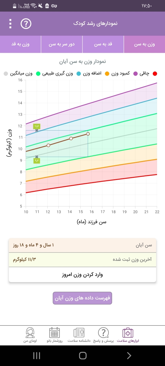 نمودار وزن