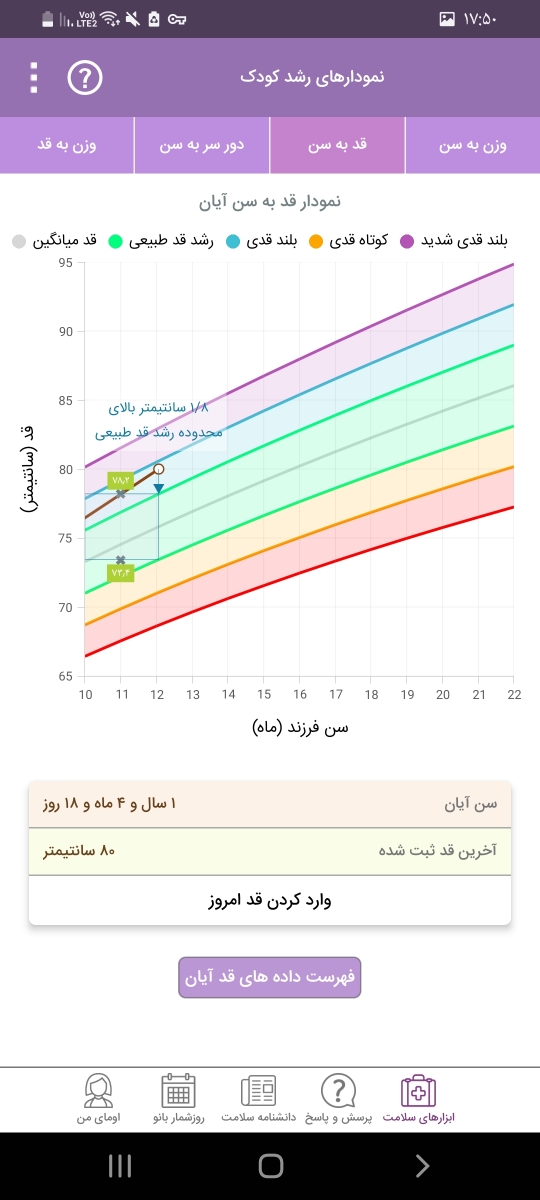 نمودار قد