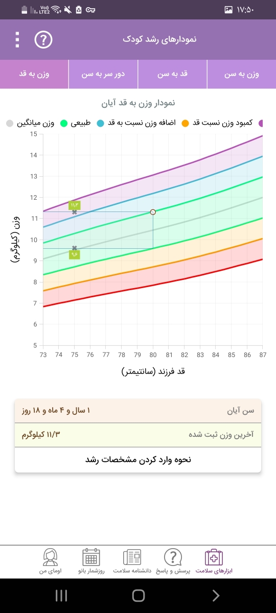 نمودار وزن به قد