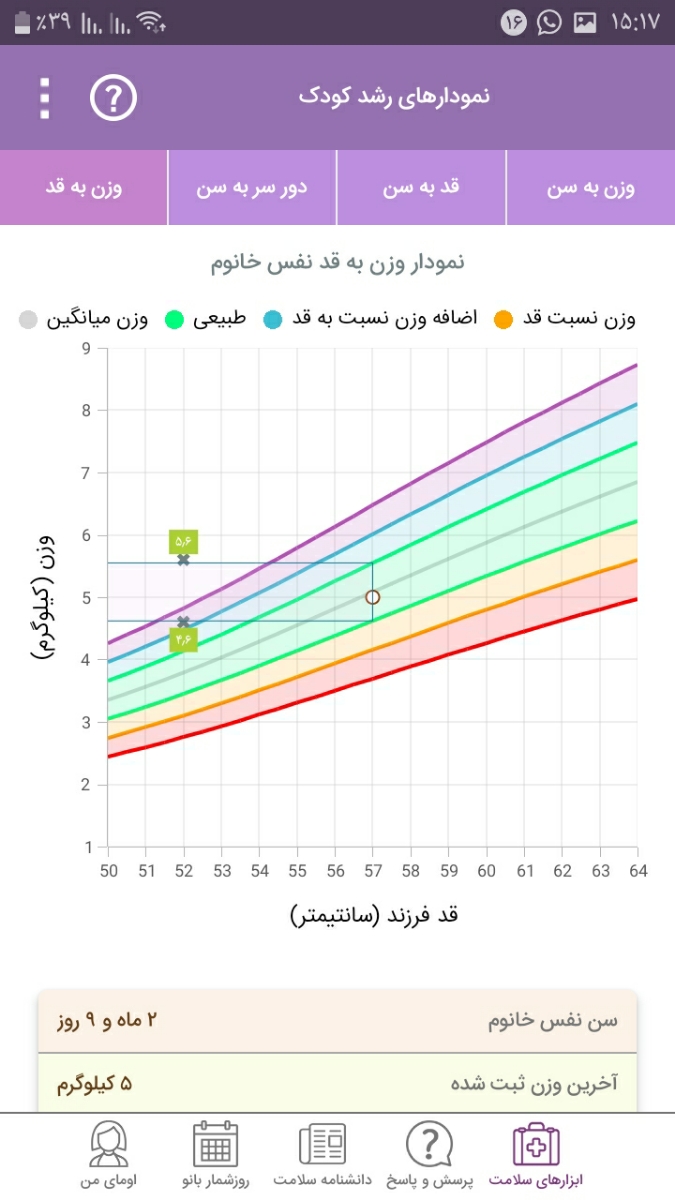 روش استفاده از مکمل و ویتامین ها و سرما خوردگی نوزاد