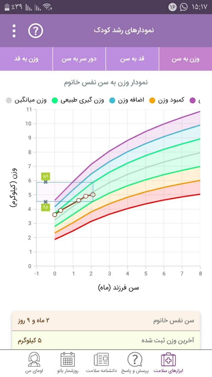 روش استفاده از مکمل و ویتامین ها و سرما خوردگی نوزاد