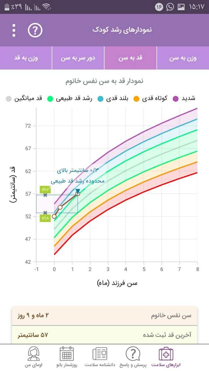 روش استفاده از مکمل و ویتامین ها و سرما خوردگی نوزاد