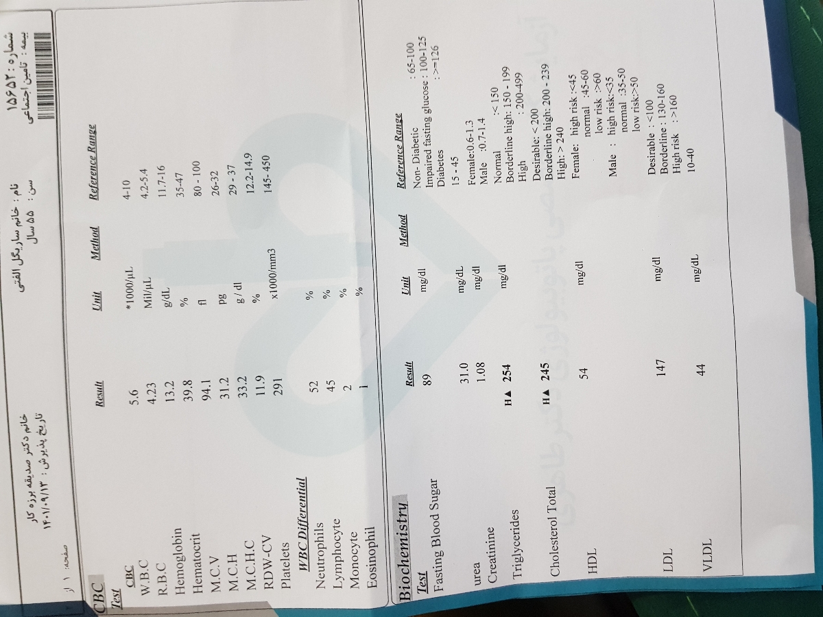 تفسیر آزمایش خانم ۵۵ ساله