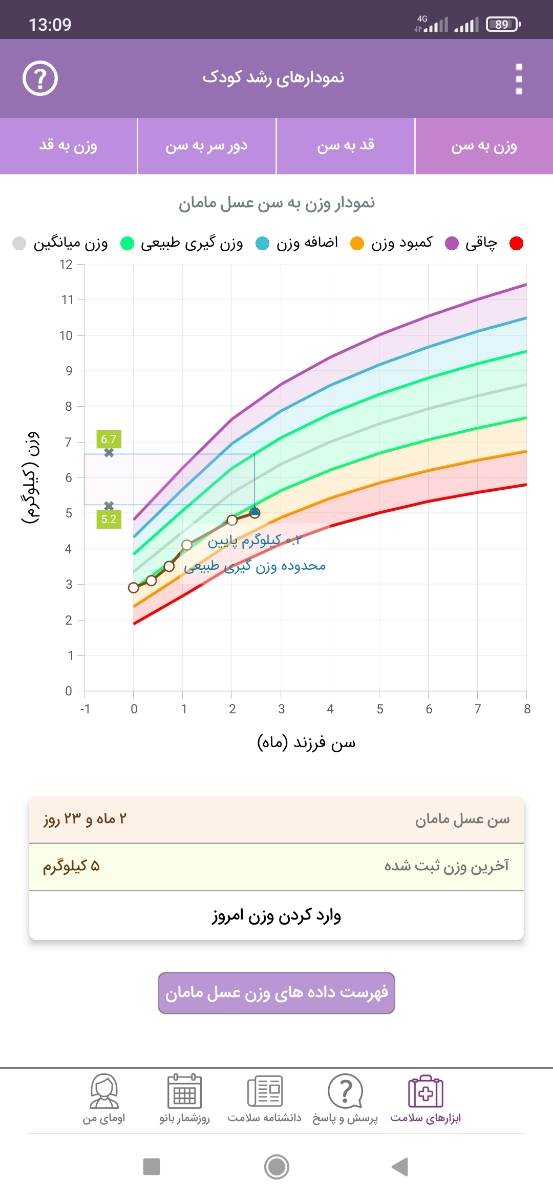 عرق کردن زیاد نوزاد عرق کردن زیاد نوزاد