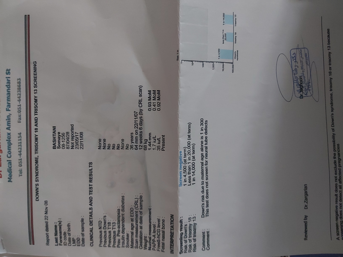 خانم دکتر عزیز لطفا ازمایش منو تفسیر کنید