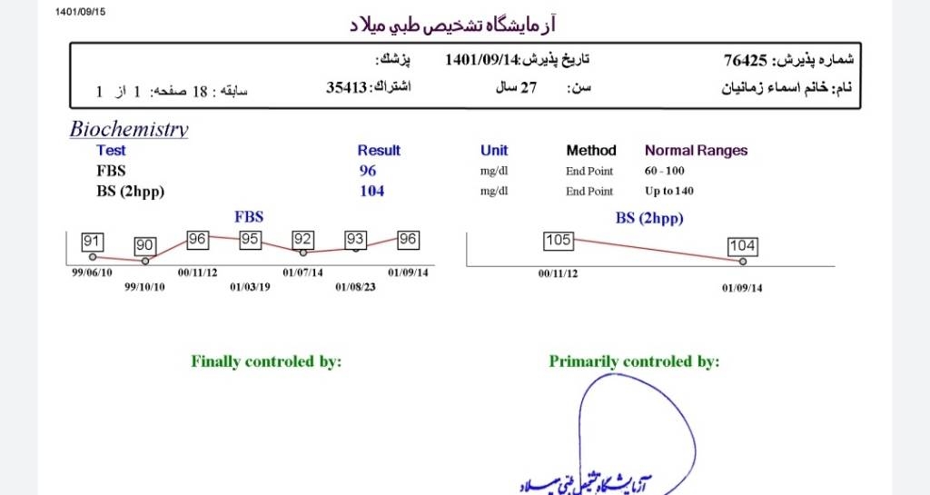 برای چک کردن قند ناشتا توی خونه چند ساعت ناشتا باشیم ؟ برای چک کردن قند ناشتا توی خونه چند ساعت ناشتا باشیم ؟