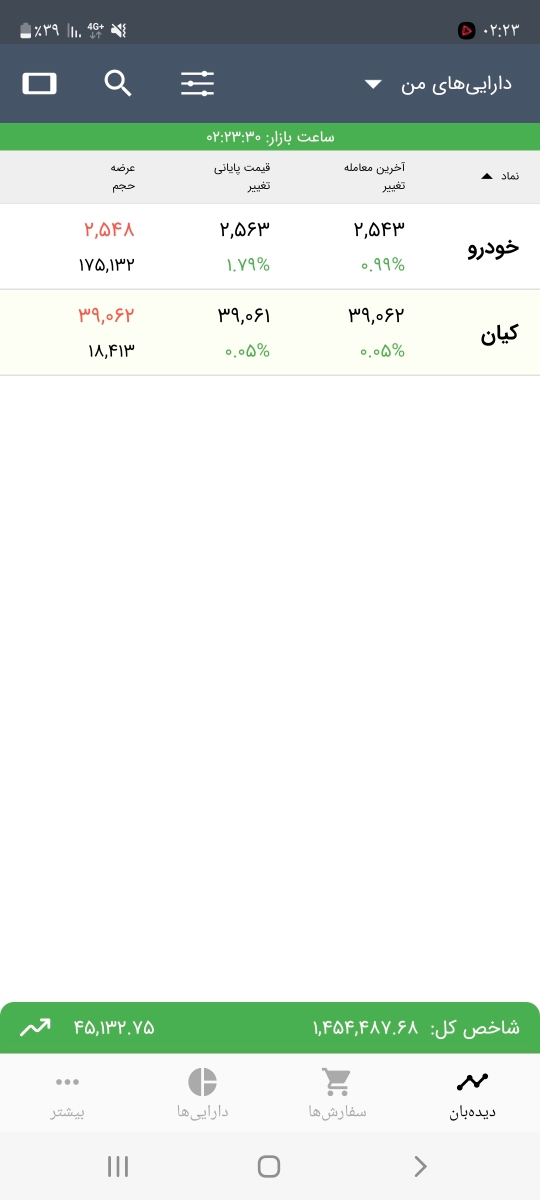 اگاه من خوب بالا میاد 