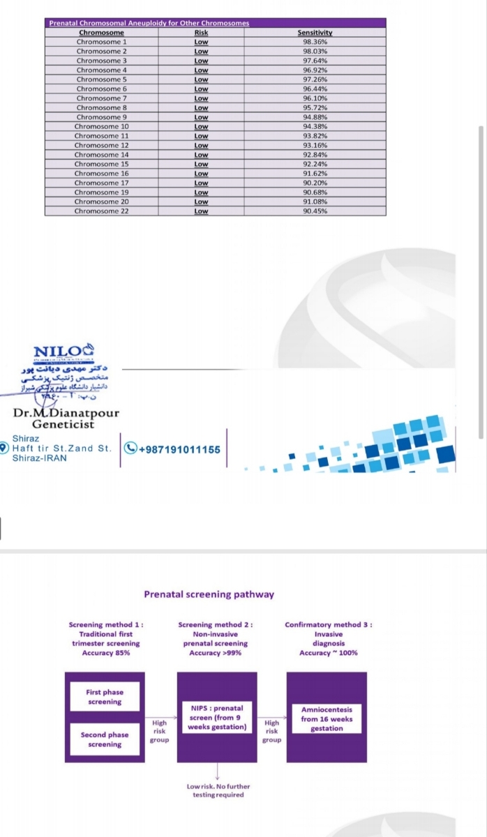 نتیجه ازمایش سلفری Nipt
