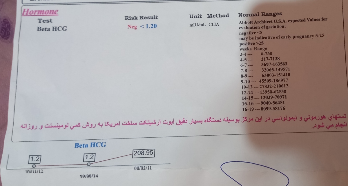 این جواب ازمایش که دیروز دادم این جواب ازمایش که دیروز دادم