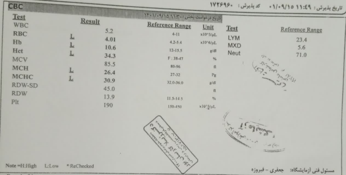 میزان مصرف قرص آهن در بارداری دوقلویی