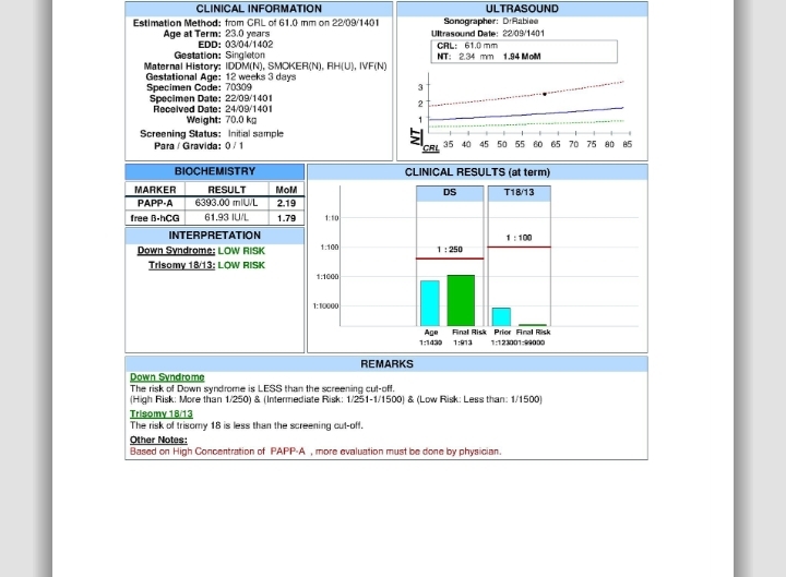 تفسیر جواب ازمایش ان تی