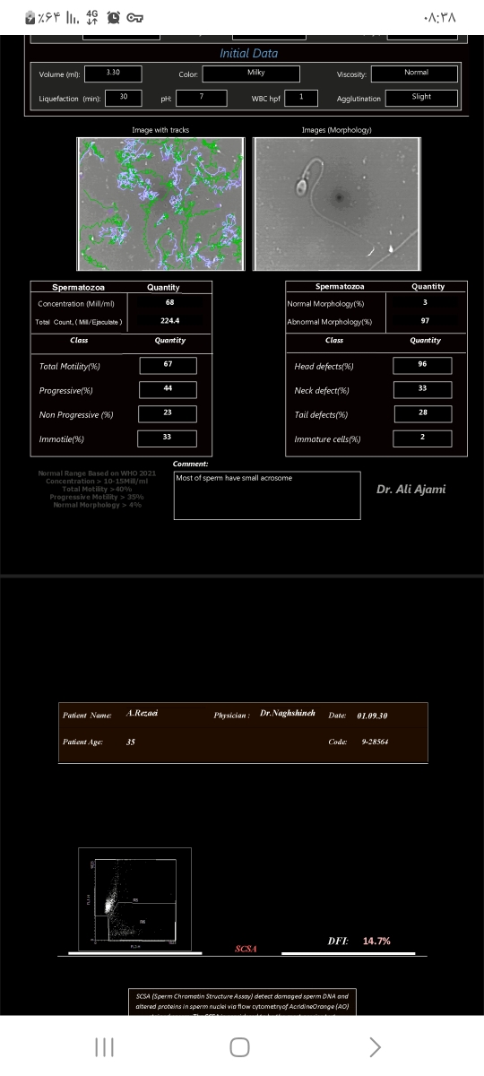 خانوم دکتر میشه این آزمایشا نفسیر کنین