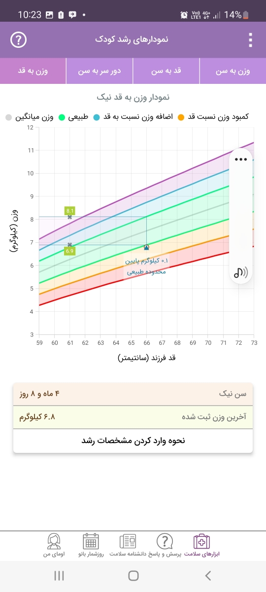 کم اشتهایی نخوردن گریه نکردن کم اشتهایی نخوردن گریه نکردن