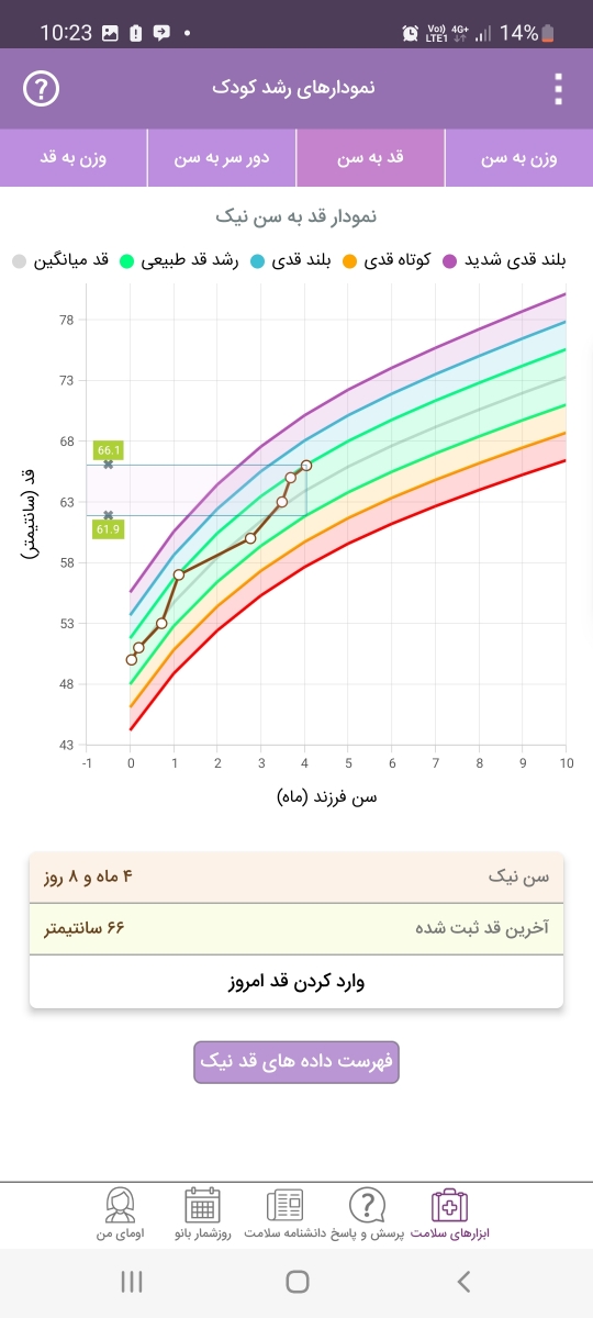 کم اشتهایی نخوردن گریه نکردن کم اشتهایی نخوردن گریه نکردن
