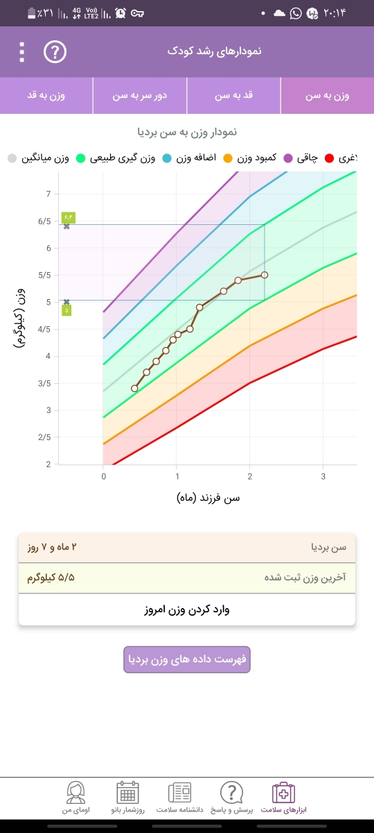 رنگ ادرار نوزاد دو ماهه