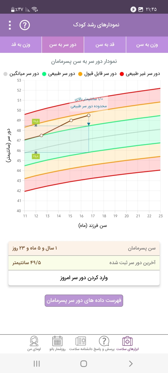 تفسیر آزمایش یکسالگی کودک