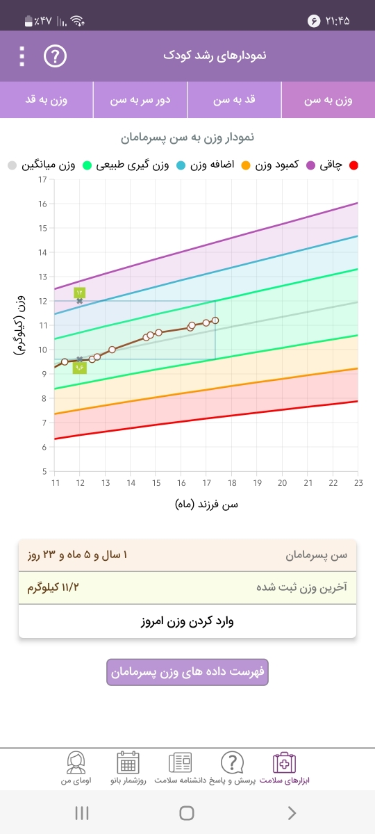 تفسیر آزمایش یکسالگی کودک