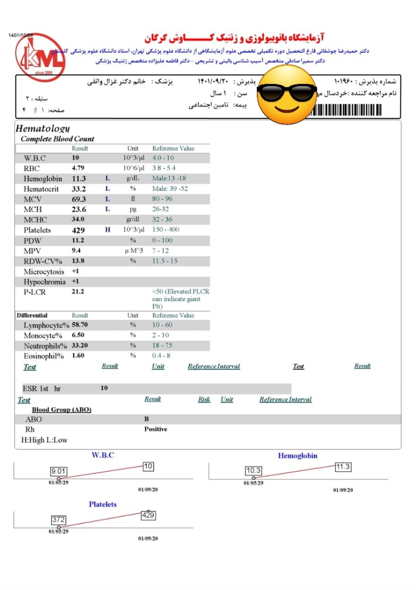 سلام دکتر عزیز و دوستان، جواب آزمایش پسرم رو تفسیر کنین لطفا