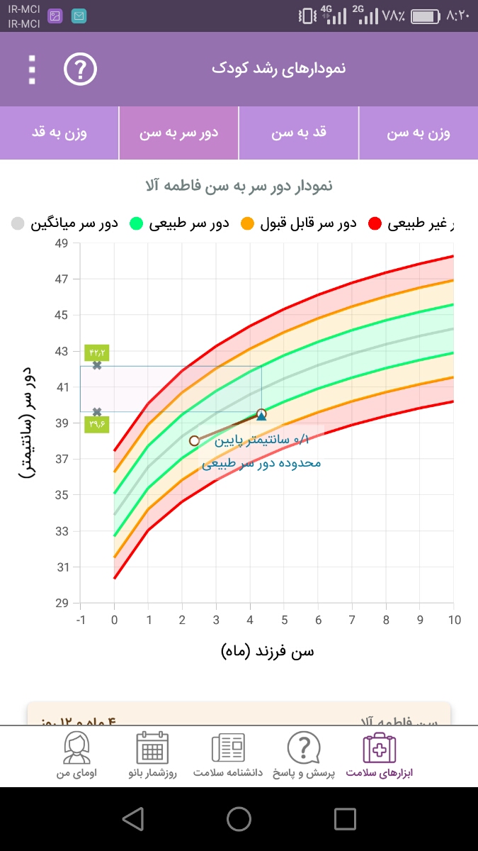 اندازه دور سر طبیعی اندازه دور سر طبیعی