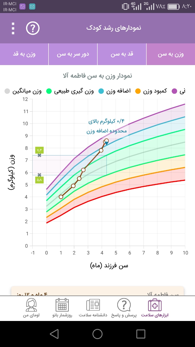 اندازه دور سر طبیعی اندازه دور سر طبیعی