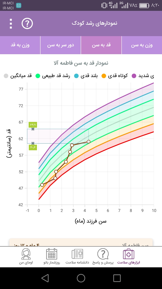 اندازه دور سر طبیعی اندازه دور سر طبیعی