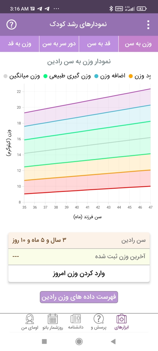 راجب نمودار رشد قد و وزن