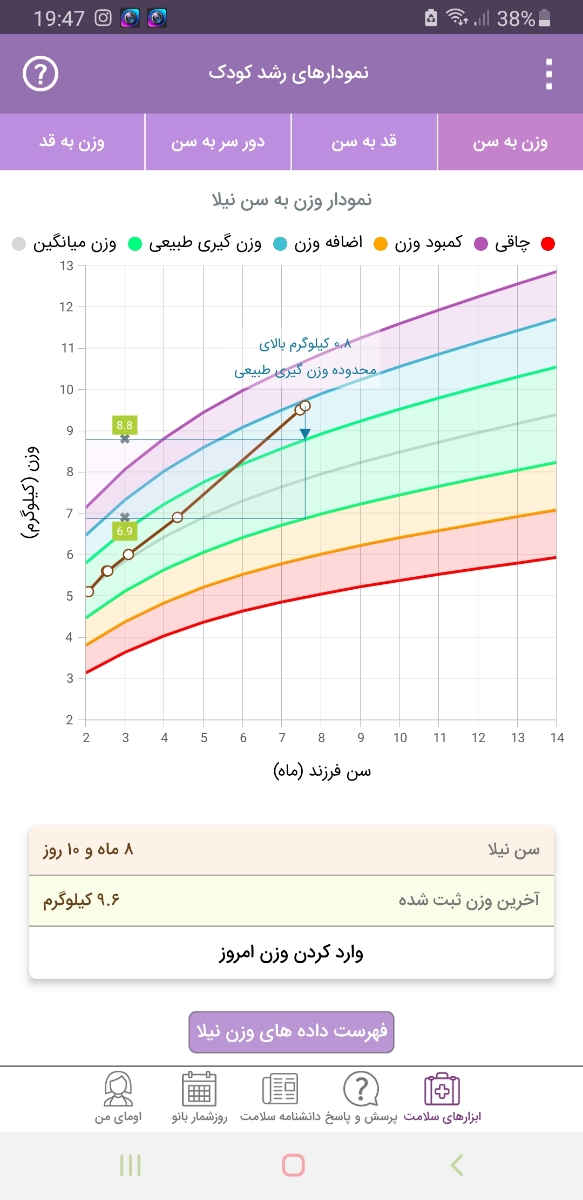 غذا نخوردن کودک ۹ماه