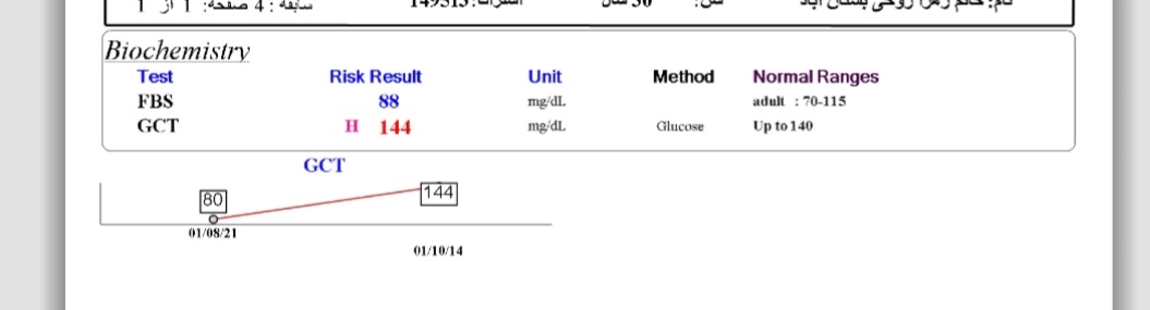 ازمایش قند دو ساعته