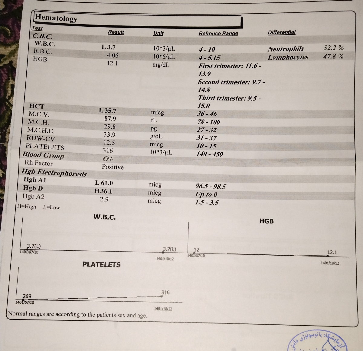 تفسیر آزمایش چکاب بارداری تفسیر آزمایش چکاب بارداری