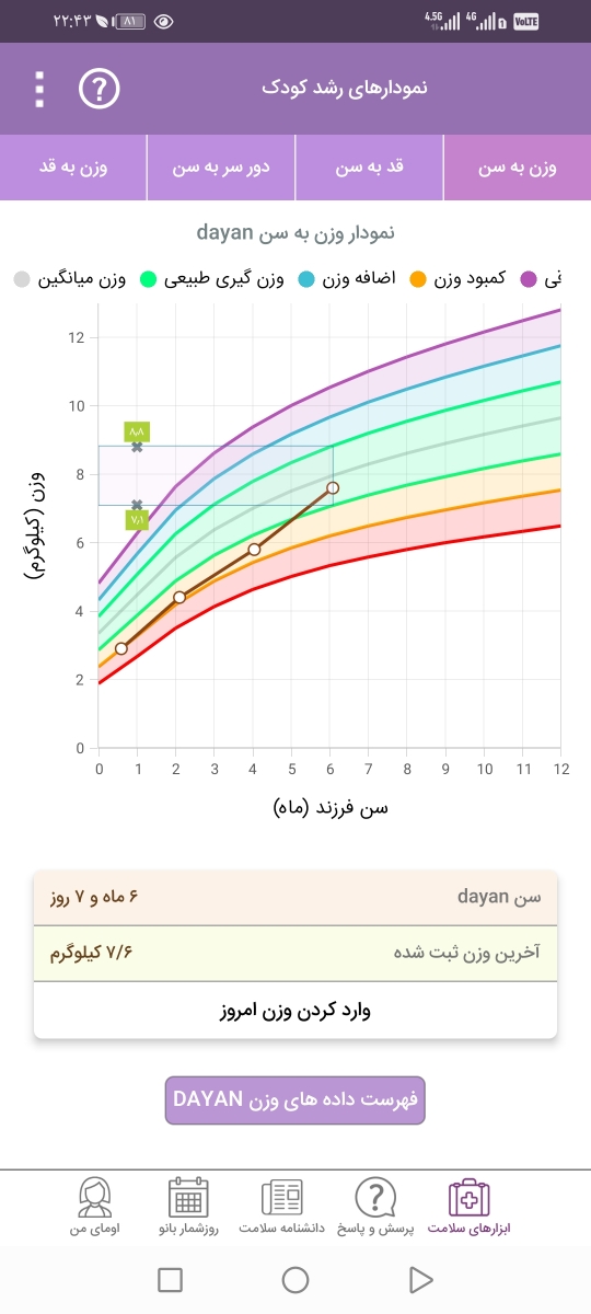 خانم دکتر عزیز وزن نوزاد 6 ماه