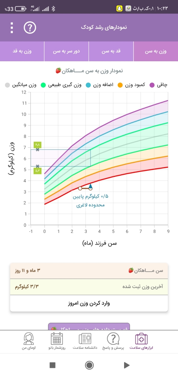 ❗❗وزن کم نوزاد 3 ماهه