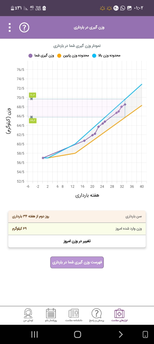 تفسیر ازمایشات هفته ۳۲بارداری