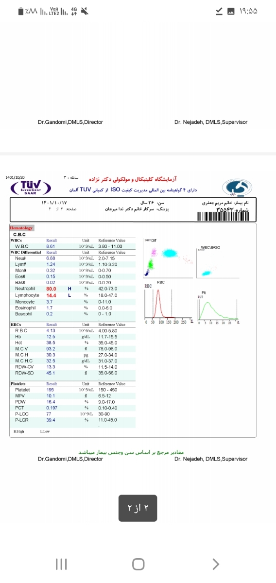 تفسیر آزمایش دفع پروتیین