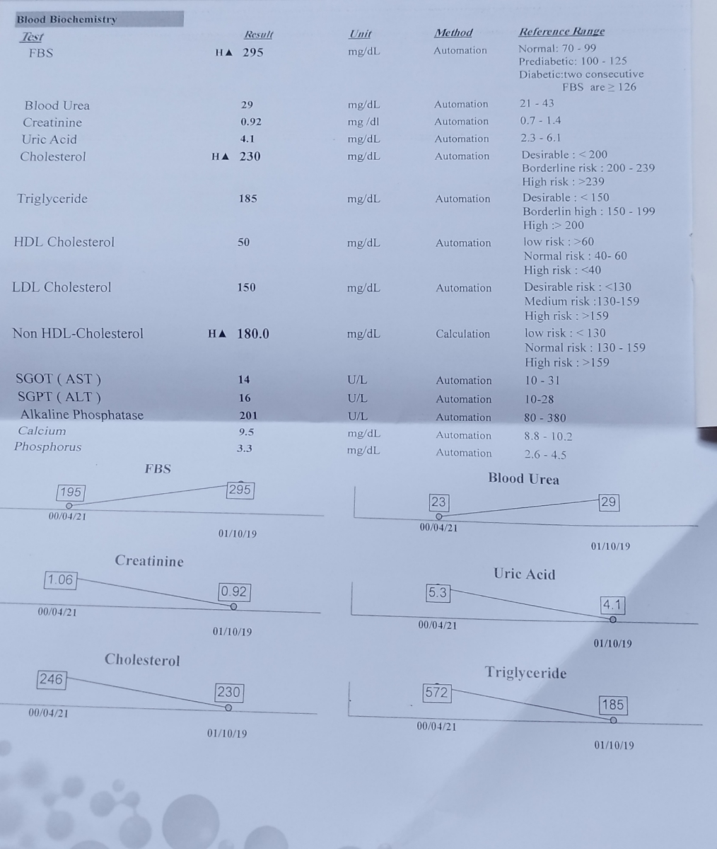 تفسیر جواب آزمایش تفسیر جواب آزمایش