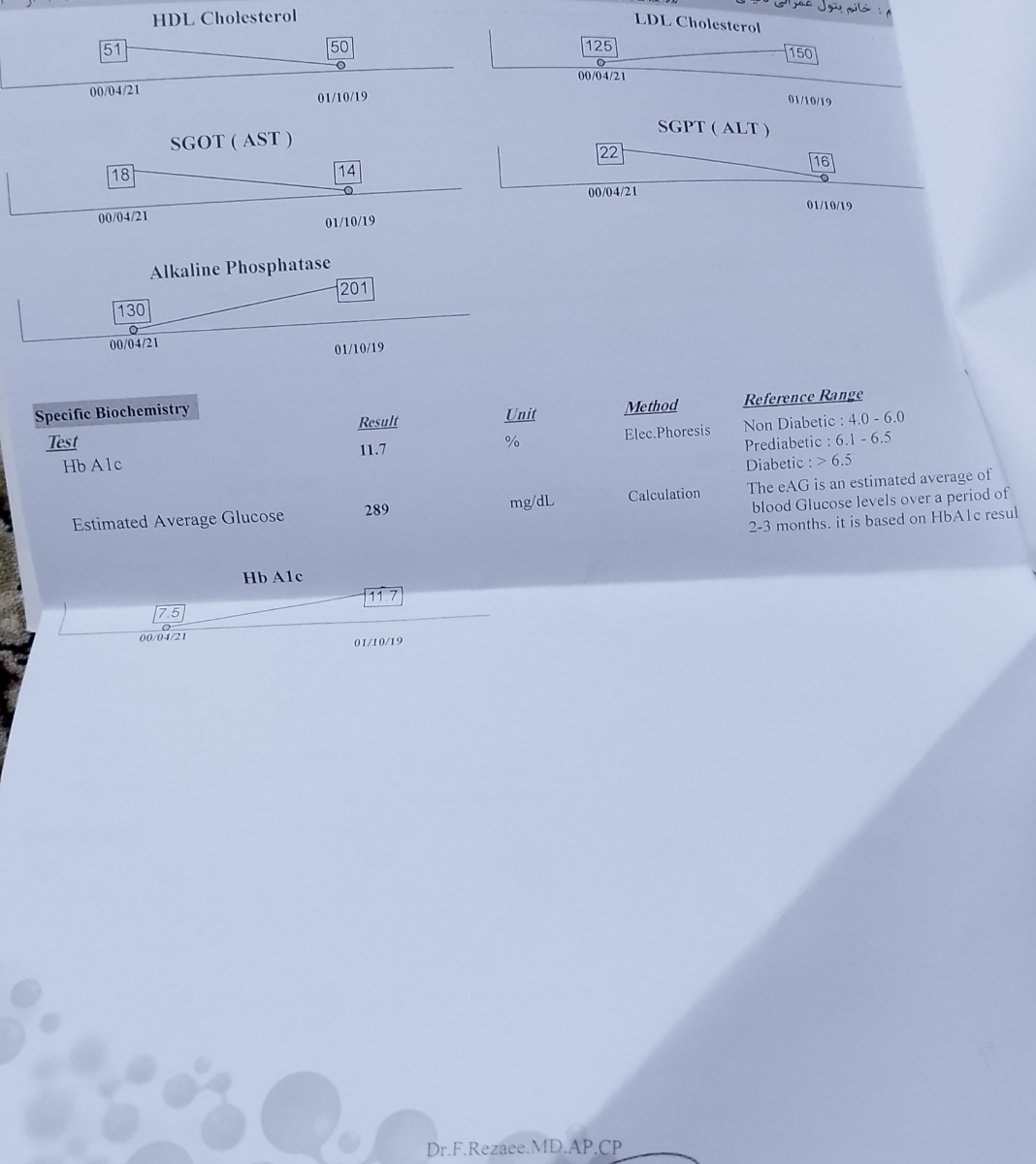 تفسیر جواب آزمایش تفسیر جواب آزمایش