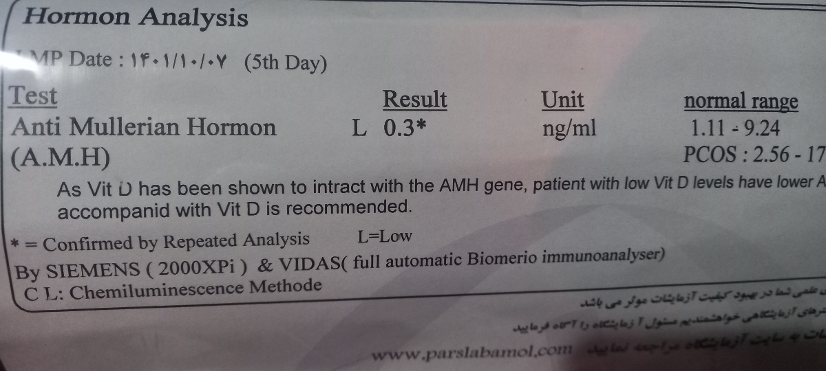 تفسیر ازمایش amh و fsh