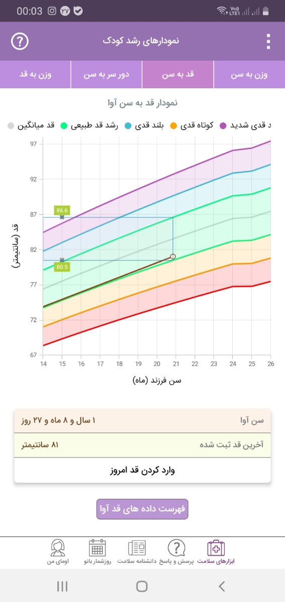 رشد قد کودک۲۰ ماهه
