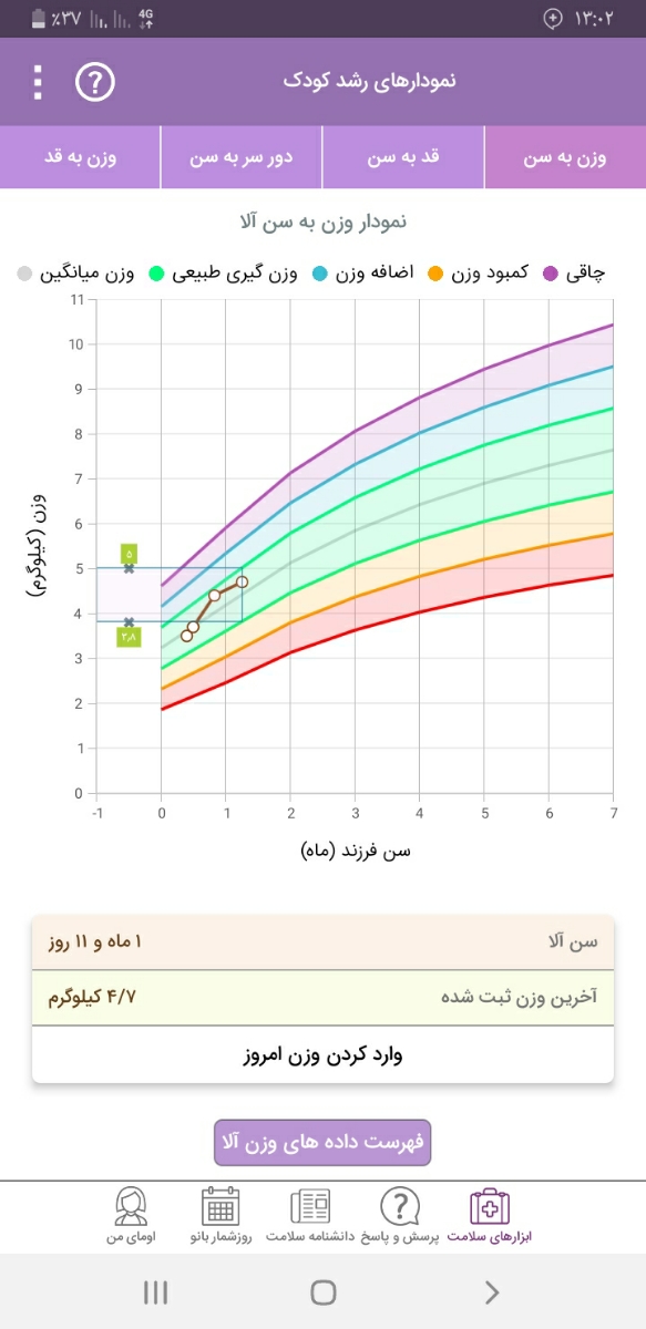 یبوست نوزاد در اثر شیرخشک یبوست نوزاد در اثر شیرخشک