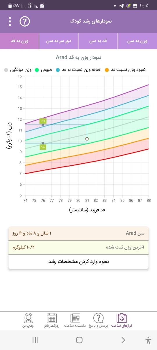 سلام خانم دکتر پسرم 20ماهشه وزنش 10کیلو و100بود قدش 81خوبه یانه؟