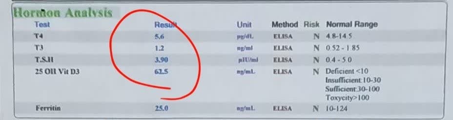 بررسی آزمایشات بارداری و تیرویید بررسی آزمایشات بارداری و تیرویید