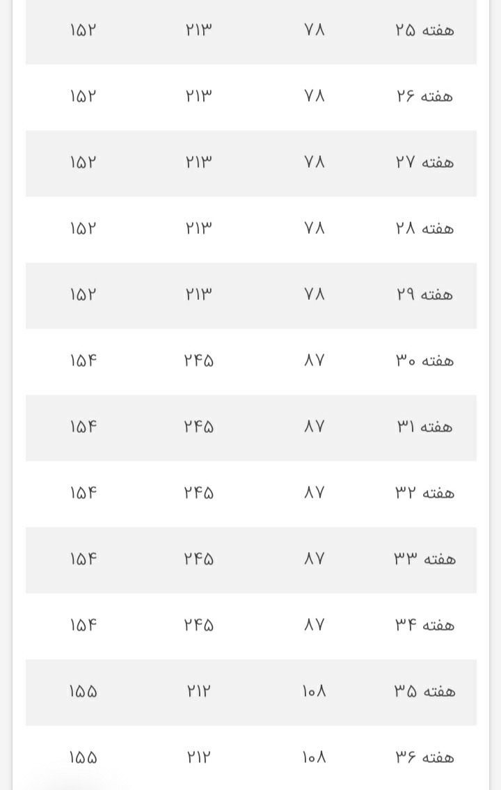 اب دور جنین توروخدا راهنمییام کنید