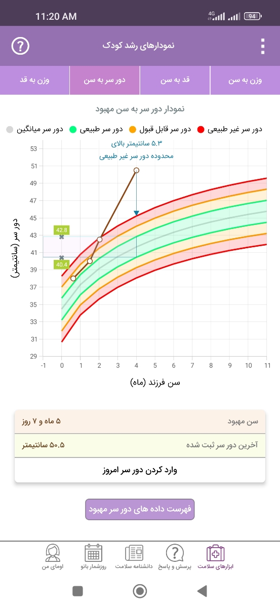 اندازه ی دور سر نوزاد