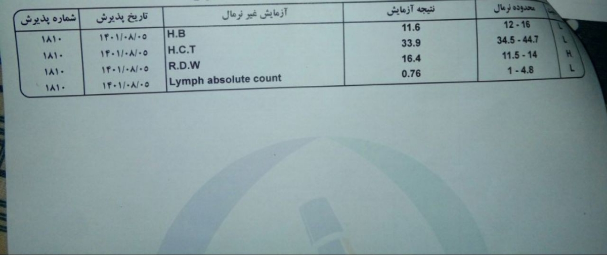 سلام دکتراومااین‌ازمایش روتفسیرکنید