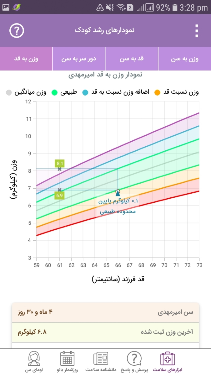 مقدار مصرف شیر خشک برای نوزاد ۵ ماهه مقدار مصرف شیر خشک برای نوزاد ۵ ماهه