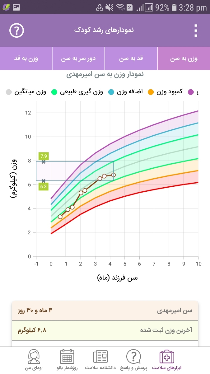 مقدار مصرف شیر خشک برای نوزاد ۵ ماهه مقدار مصرف شیر خشک برای نوزاد ۵ ماهه