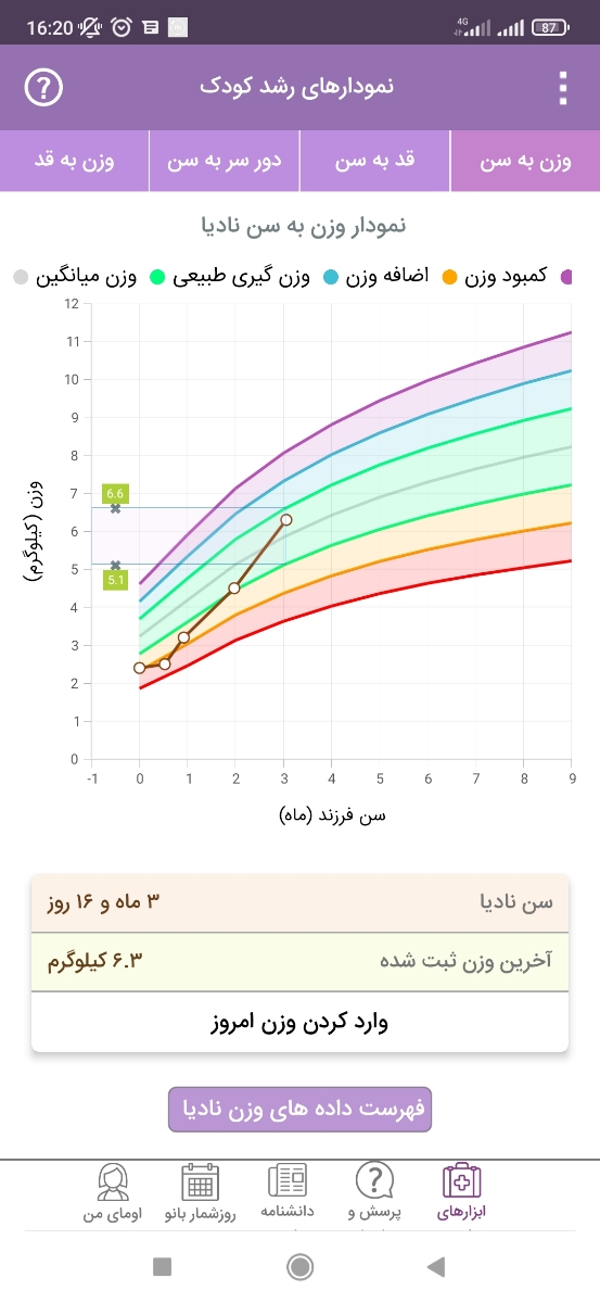 توضیح نمودار رشد نوزاد