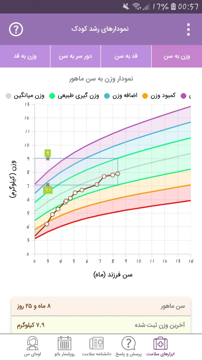 دلیل اضافه نکردن وزن دلیل اضافه نکردن وزن