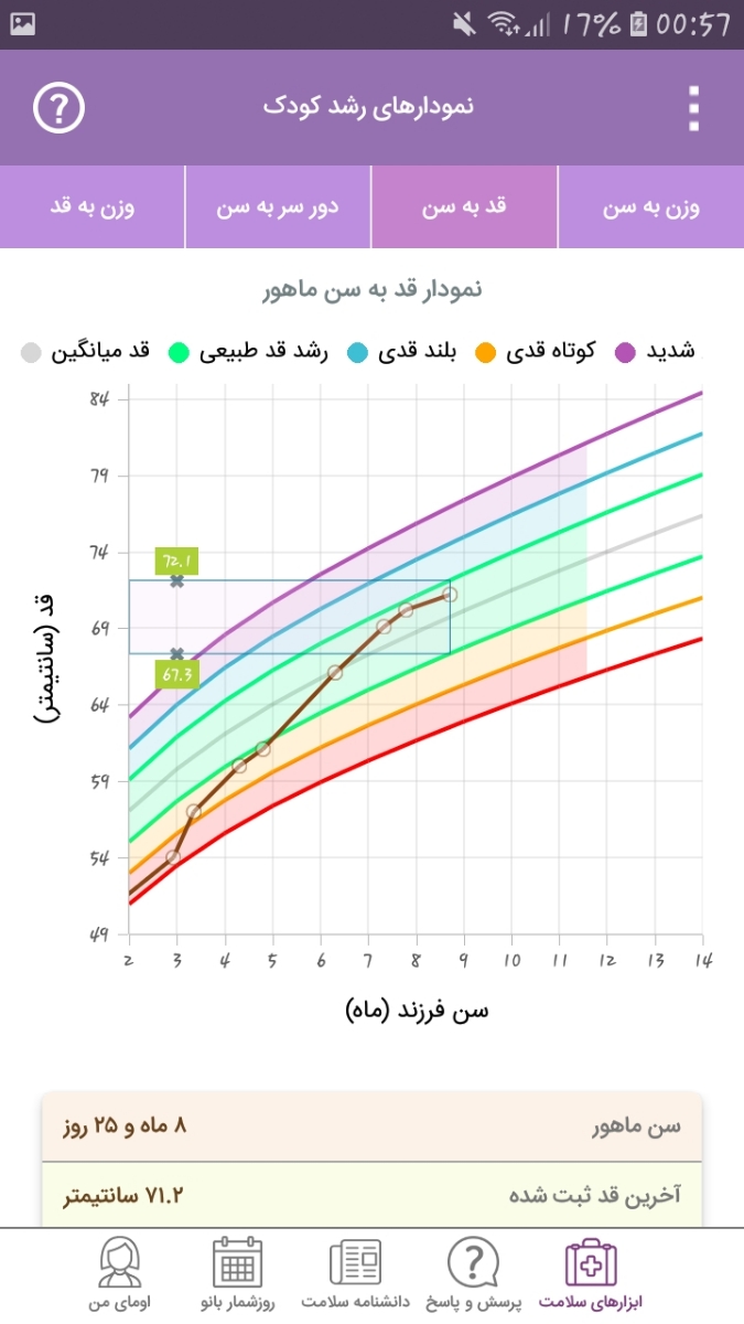دلیل اضافه نکردن وزن دلیل اضافه نکردن وزن