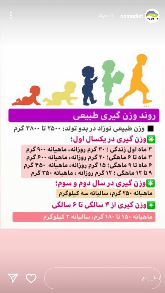 وزن نوزاد در ماه اول
